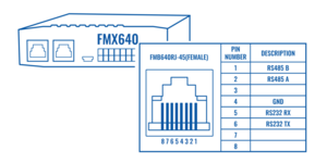 FMX640 and RS232 illustration v1.3.png