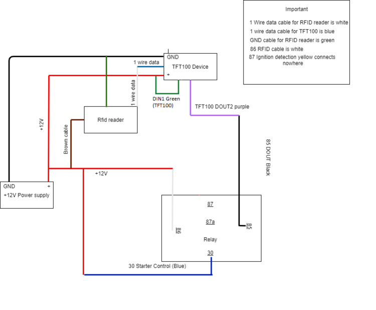 How to test 12V Relay with immobilizer scenario Wiki Knowledge Base