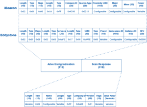 Beacon advertising1.png