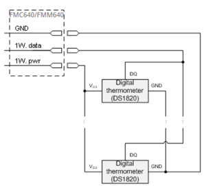 FMCFMM640 DS1820.png