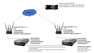 Synoptique test routeurs.jpg