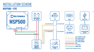 MSP500 schema 1.7.png