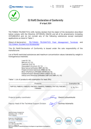 RoHS Fast&Easy 2024-04-15.png