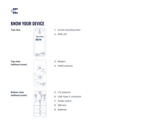 ATC774 know your device.png