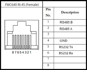 FMC640 RS232.png
