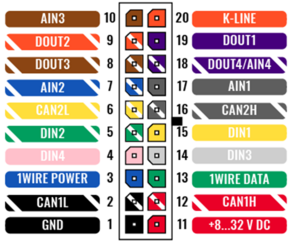Fmc 650 2x10 pinout.png