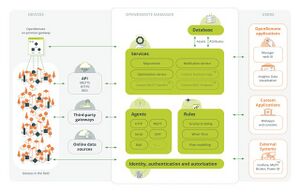 OpenRemote structure.jpg