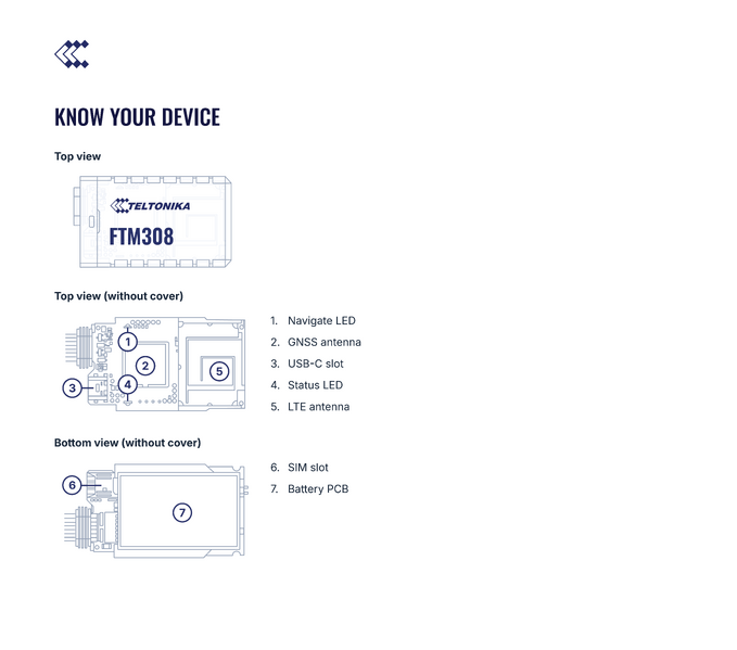 File:FTM308 know your device.png