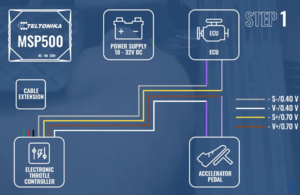 ETC ECU and Accelerator Pedal.png