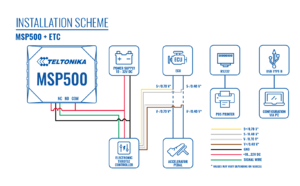 MSP500-wiring-sheme.png