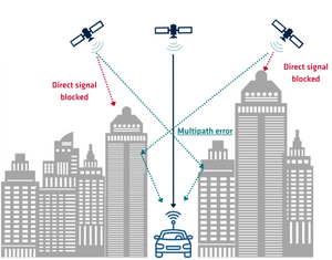 GNSS Multipath.png