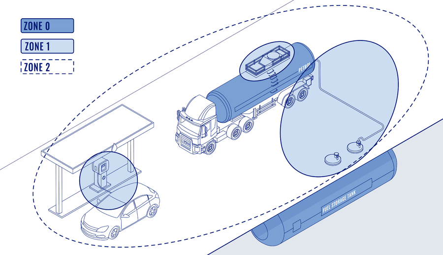 BTSID1 ATEX - Wiki Knowledge Base | Teltonika GPS