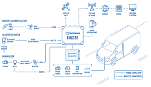 FMC125 VEHICLE IGNITION INTERLOCKING WITH BREATHALYSER AND GPS TRACKER topology.png