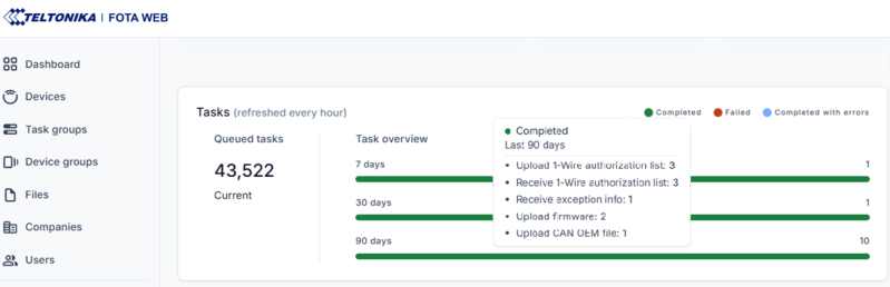File:FOTA WEB tasks.png