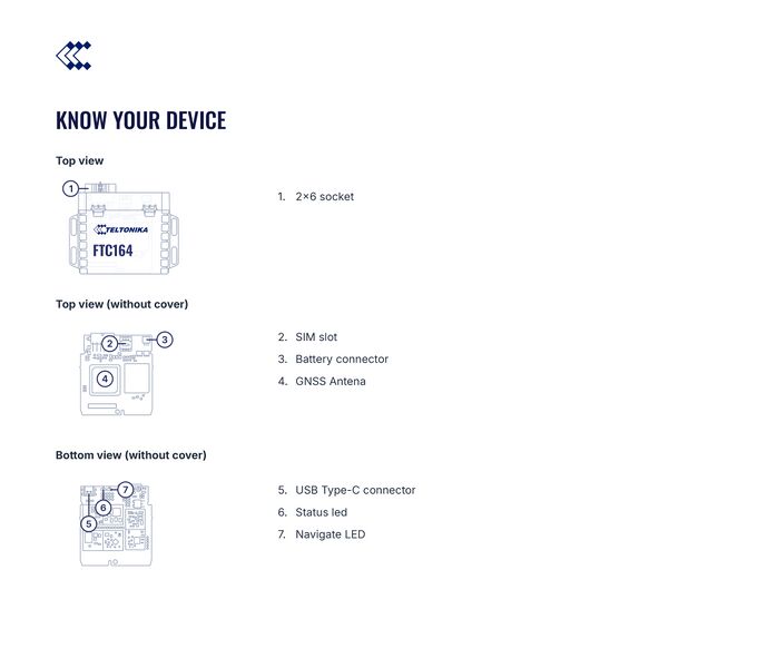 File:FTM164 know your device.png