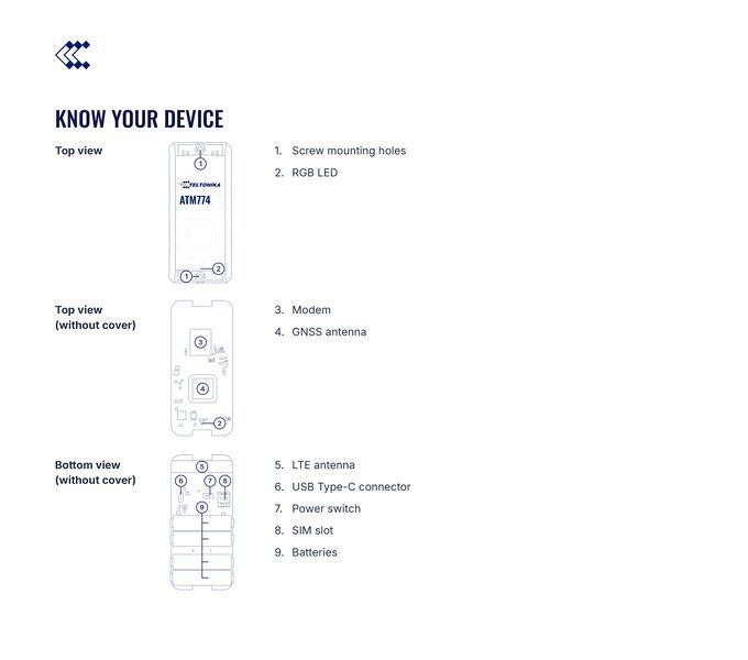 File:ATM774 know your device.png