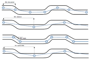 Tracking parameters diagram.png
