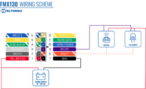 Fmx130 installation.png