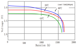 Battery lifetime datasheet.png