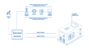 MODBUS SLAVE integration topology v1.1.png