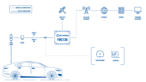 Seco function topology v1.8 scenario2.png