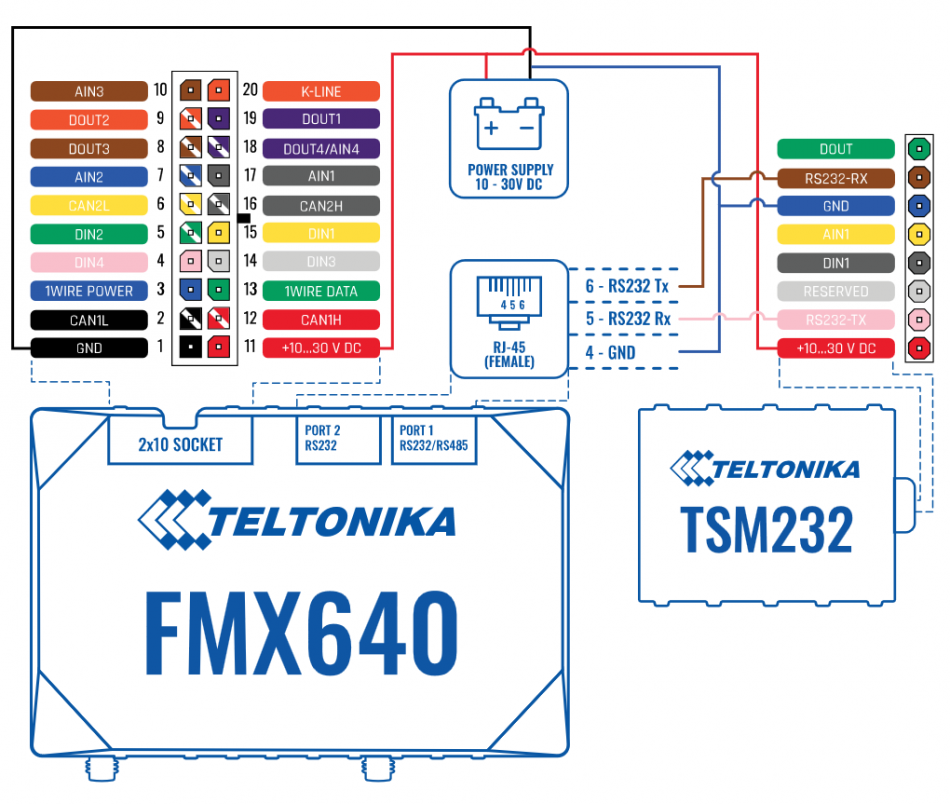 FMX6 and TSM232 connection scheme v1.2.png