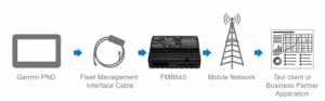 FMB640 garmin block.png