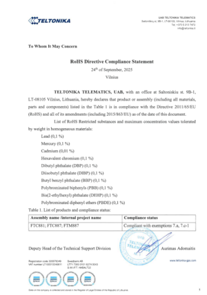 Rohs FTC881 FTC887 FTM887 2025-09-24.png