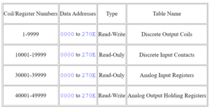 Modbus register address.png