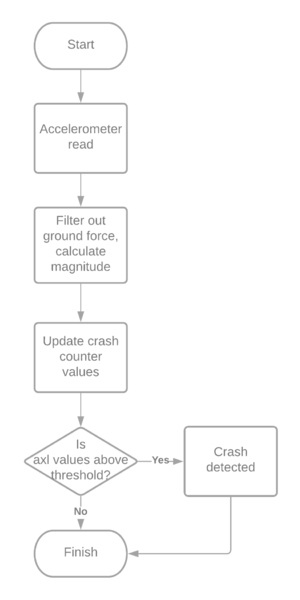 File:Crash Detection Algorithm.png