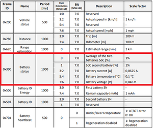 Can protocol example.png
