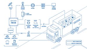 Transporting Vaccines Topology.jpg