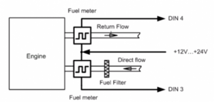 400px-FMB640 Impulse meter.png