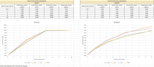 Btsx bat life graph.png