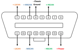 OBD port explained.png