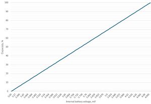 Battery discharge table FTX164.jpg