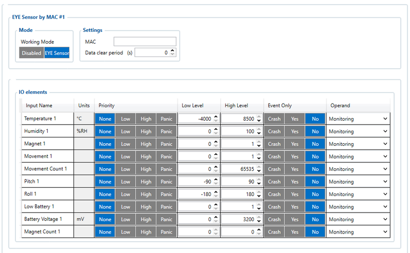 File:EYE Sensor IO elements.png