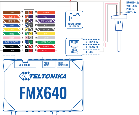 FMX6 ir LLS sensor pajungimo schema RS232 WIKI V1.2.png