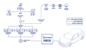 Custom Scenarios Topology.png