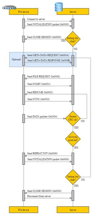 File transfer Rev.03.jpg
