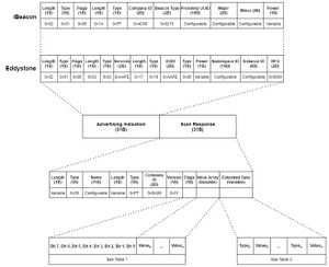 Beacon and sensor data.jpg