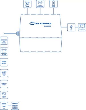 TSM232 schematic2.jpg