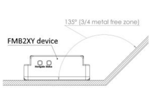 Metal free zone illustration.png