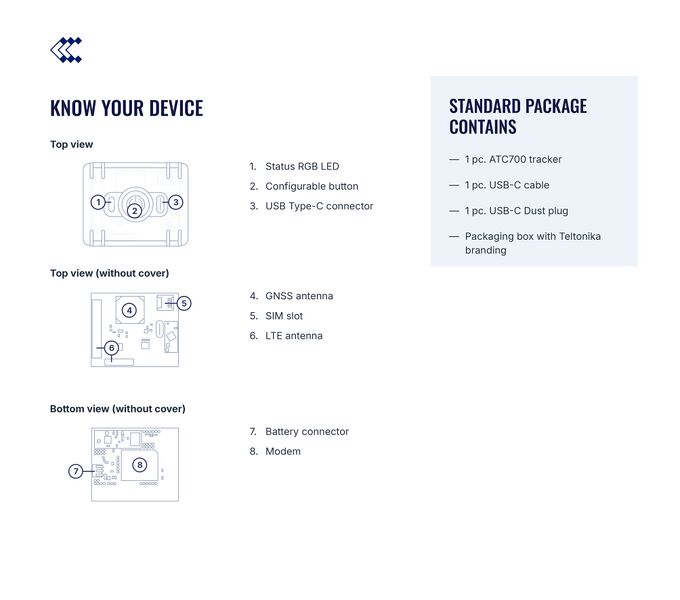 File:ATC700 know your device.png