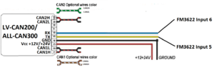 LV-CAN200 ALL-CAN300 Adapter connection cable pinout.png