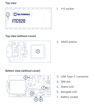 FTC920 know your device.png