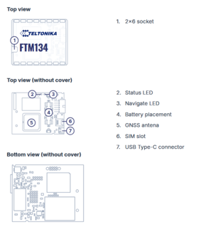 FTM134 know your device.png