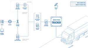 Truphone solution.png