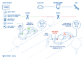 422705 VEHICLE BACKUP SECURITY SOLUTION TOPOLOGY 02 (1).png