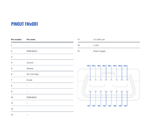 662236 FMx001 pin table 1.4.png